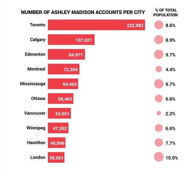 How to get for free ashley madison list electrolokasin