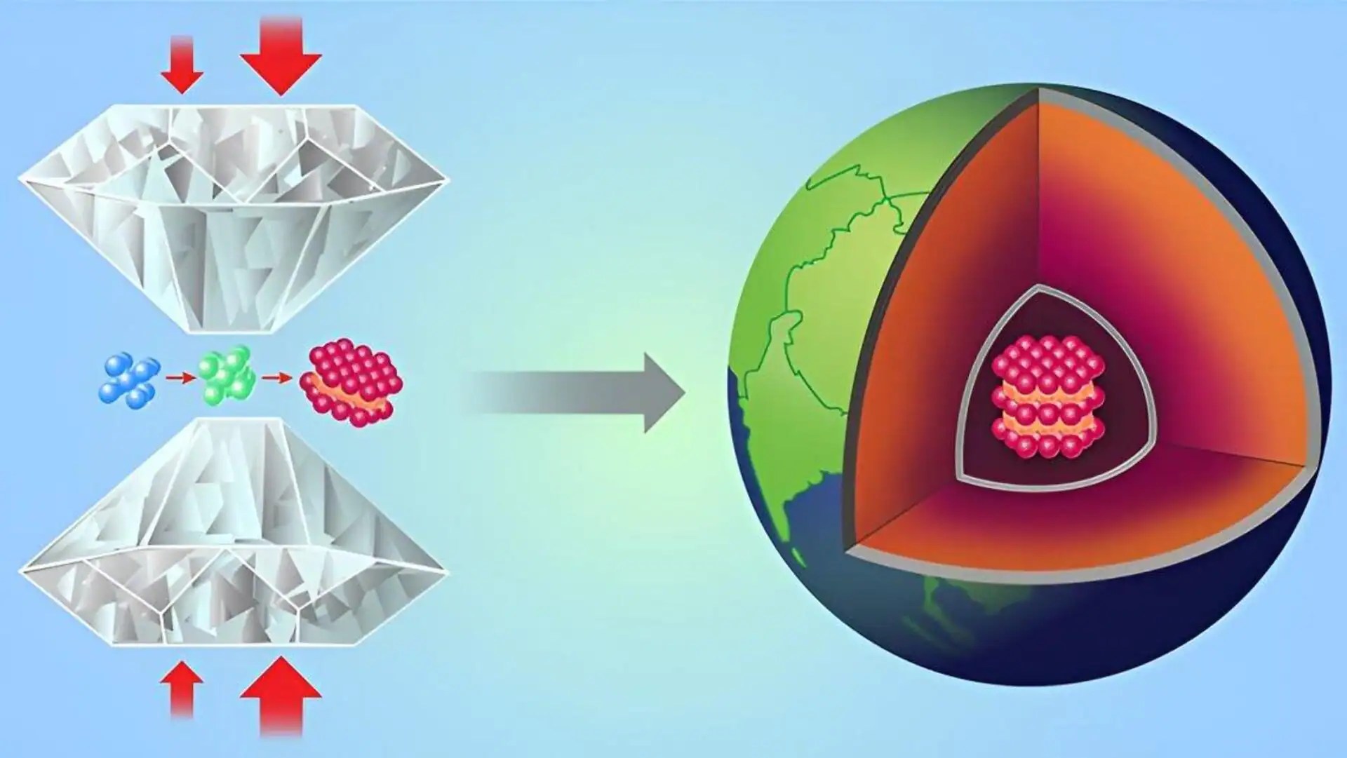 Physicists synthesize iron in the form found in Earth's core
