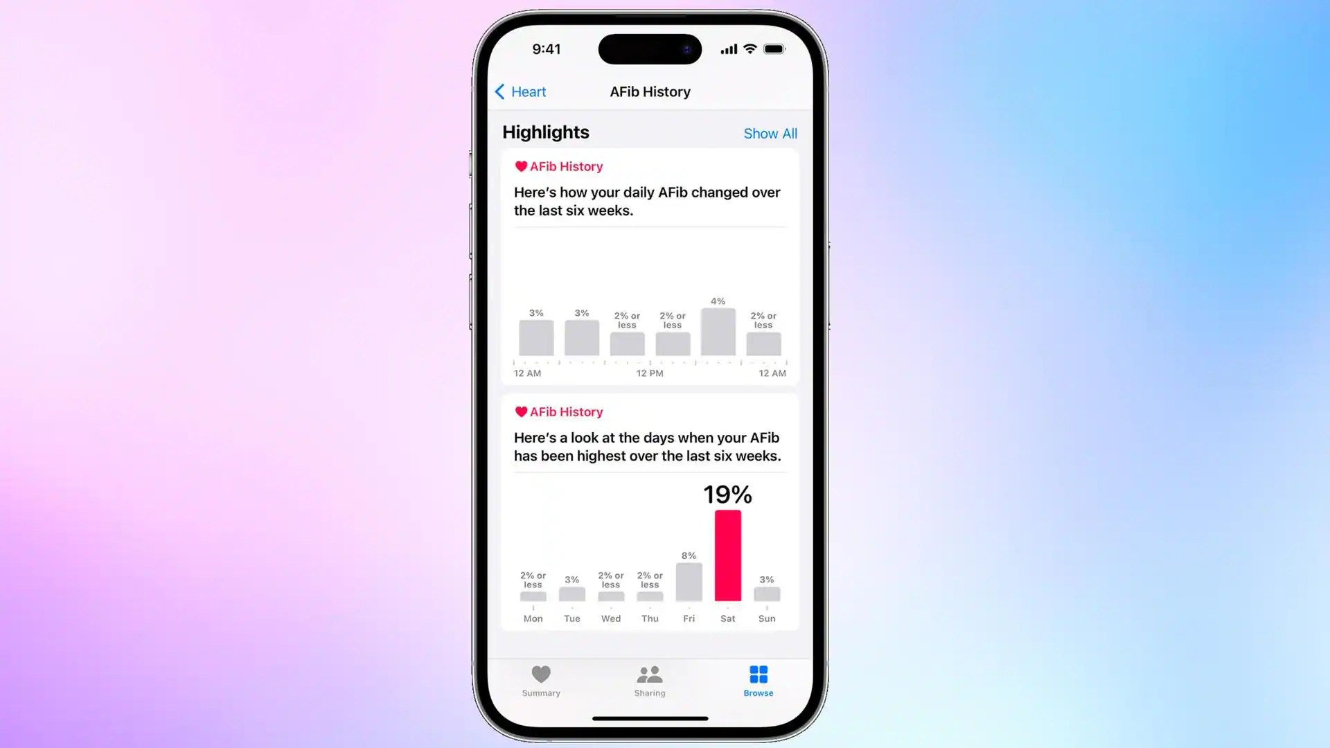 How to set up and track 'AFiB History' on iPhone