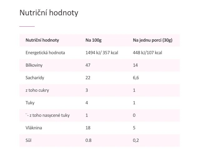 Ketomix Ketomix Vegansky Bezlaktozovy Koktejl S Prichuti Cokolady 40 Porci Mall Cz