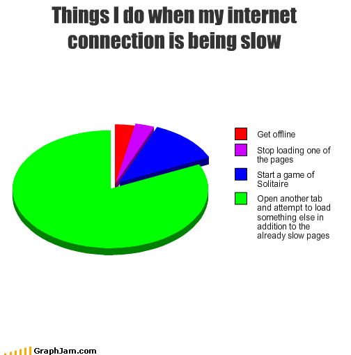 Slow Internet Connection Tonight Cheezburger Funny Memes