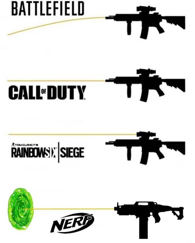 War Memes Nerf Gun War Meme