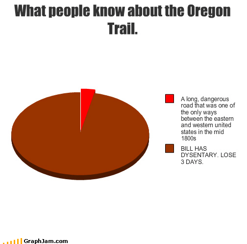 GraphJam oregon trail funny graphs Cheezburger