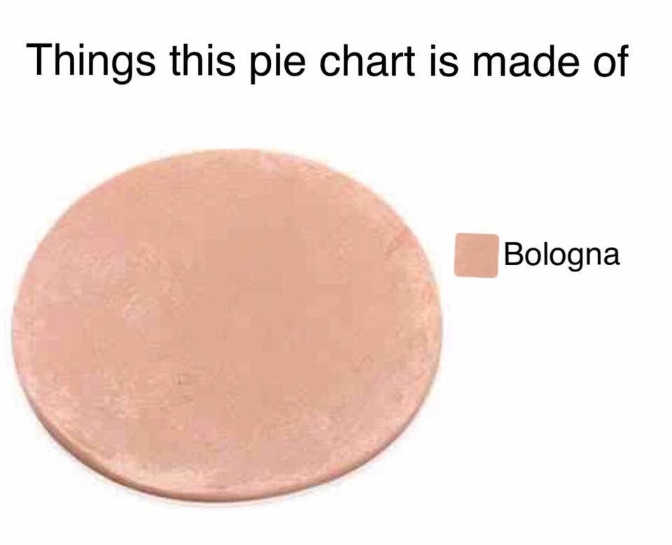 Memebase bologna All Your Memes In Our Base Funny Memes Cheezburger