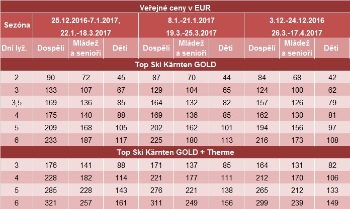 Lyžování v Rakousku Bad Kleinkirchheim SportS