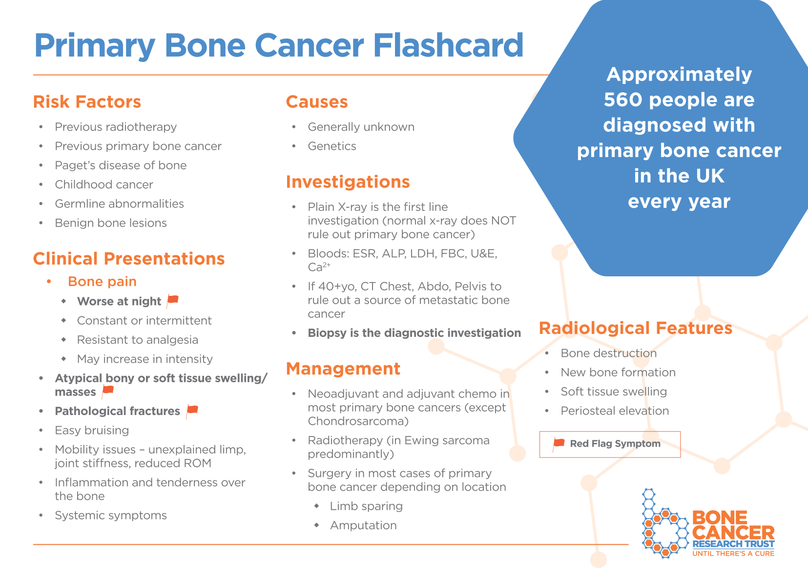 Primary Bone Cancer Flashcard Home