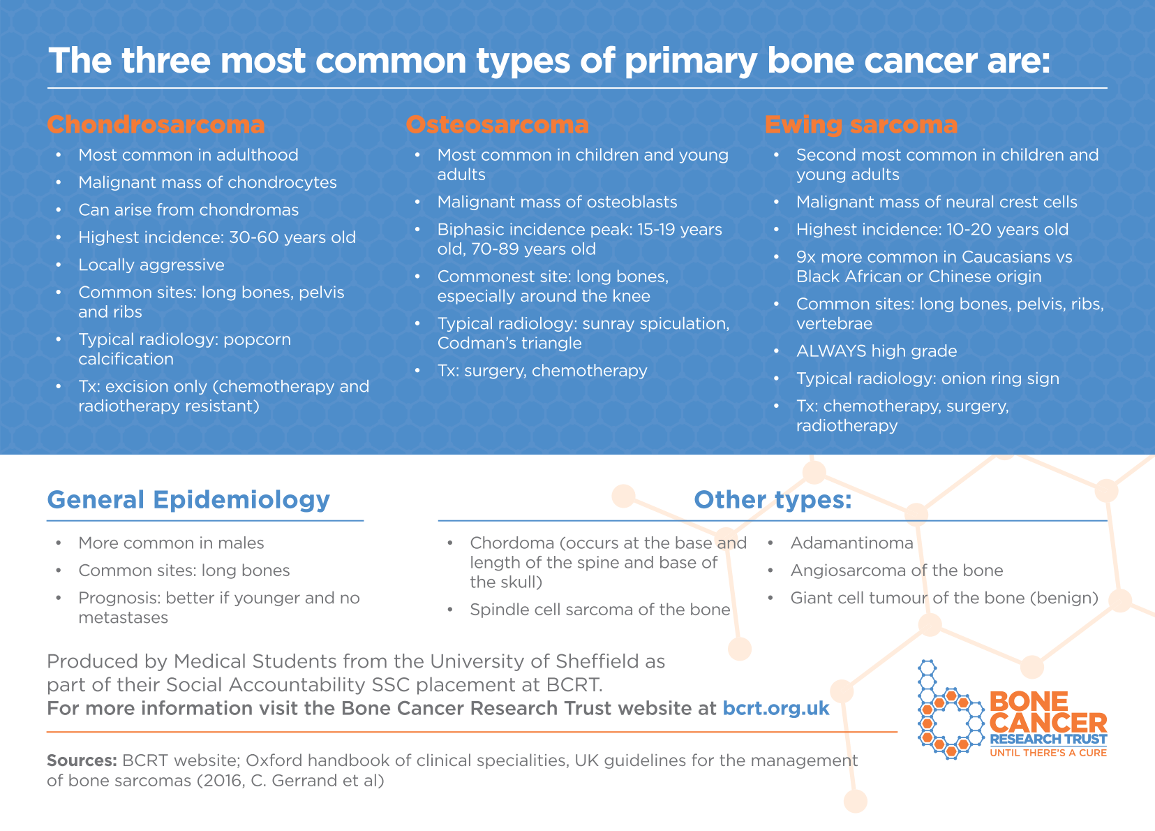 Primary Bone Cancer Flashcard Home
