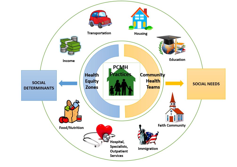 Community Health Team Overview & Results CTCRI