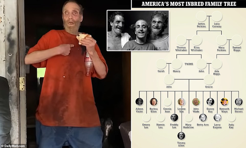 Expert shines new light on America's most inbred family Daily Mail Online