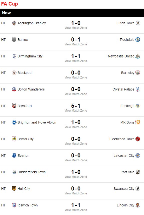 FA Cup third round scores and results Daily Mail Online