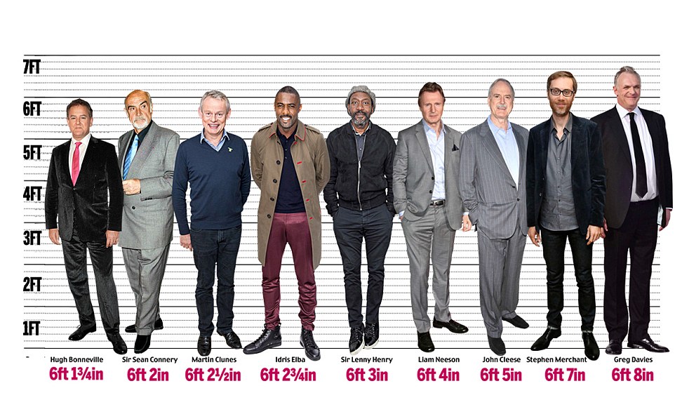 5 ft 6 inches in cm | The Big Savers