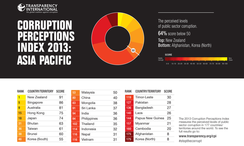 2021 Corruption Perceptions Index – Where Does Greece.