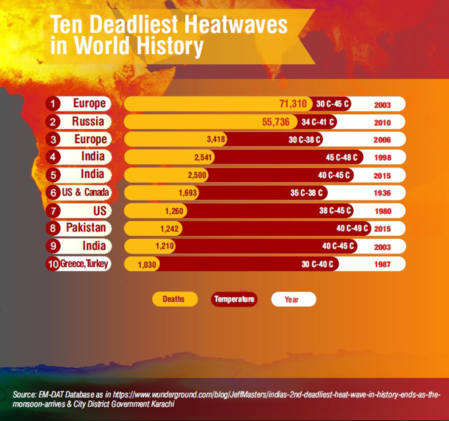 What to expect during the Karachi heat wave Pakistan
