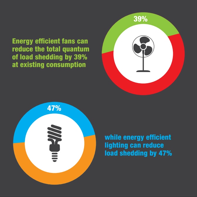 7 facts about Pakistan's energy crisis ─ and how you can help end it