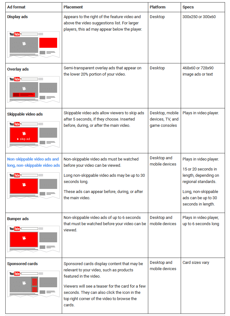 Here’s How You Can Earn Money Online Through YouTube Business