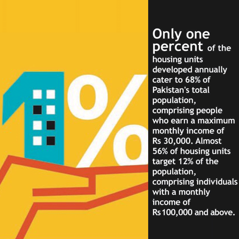 Web 300000 divided by 12 in percentage = 2500000%; The dividend and divisor of 300000 divided by 12. Pakistan’s real estate divide An analysis by AURORA DAWN Find