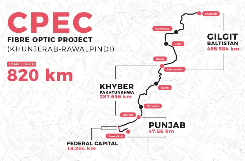 Exclusive The CPEC plan for Pakistan’s digital future Pakistan
