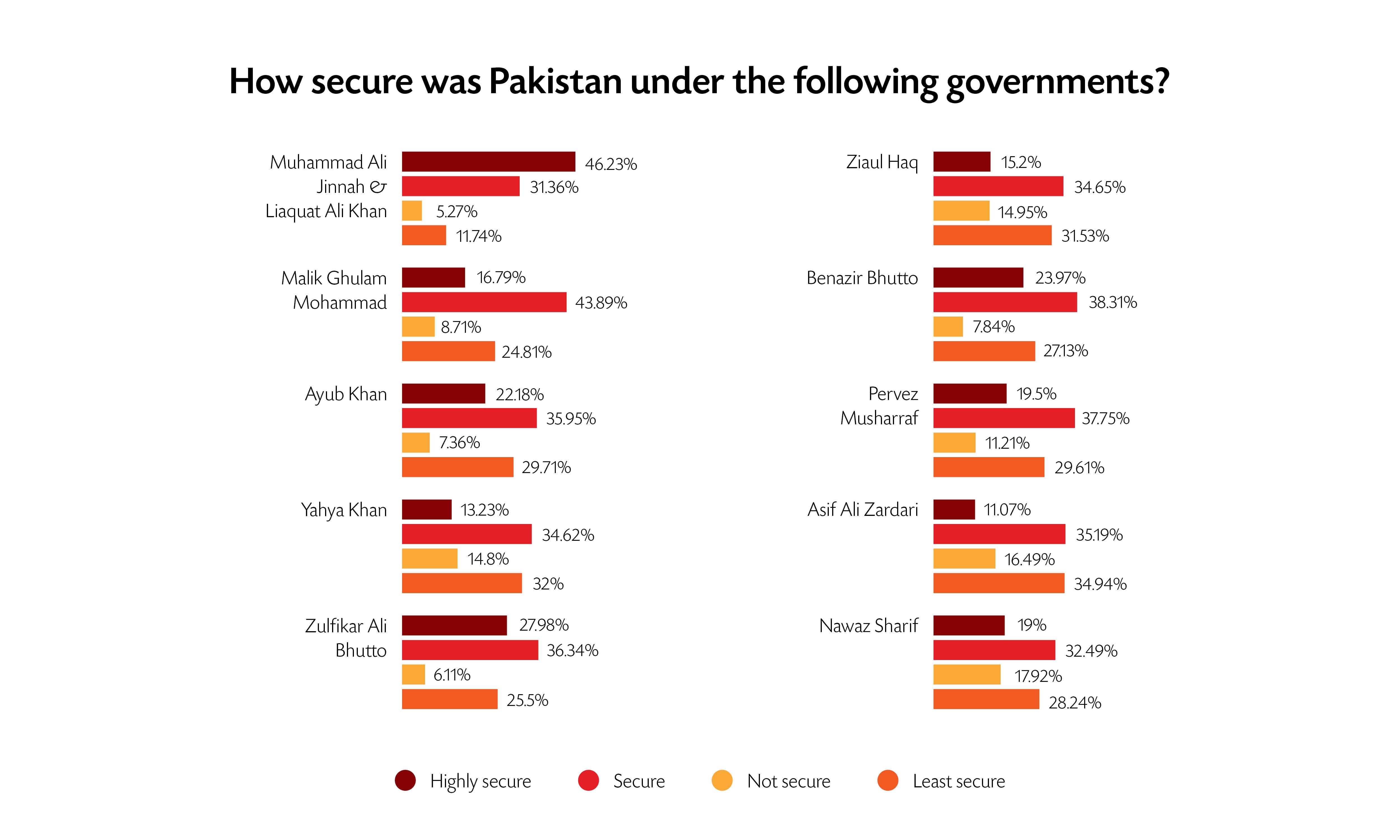 How Pakistan views itself at 70 Herald