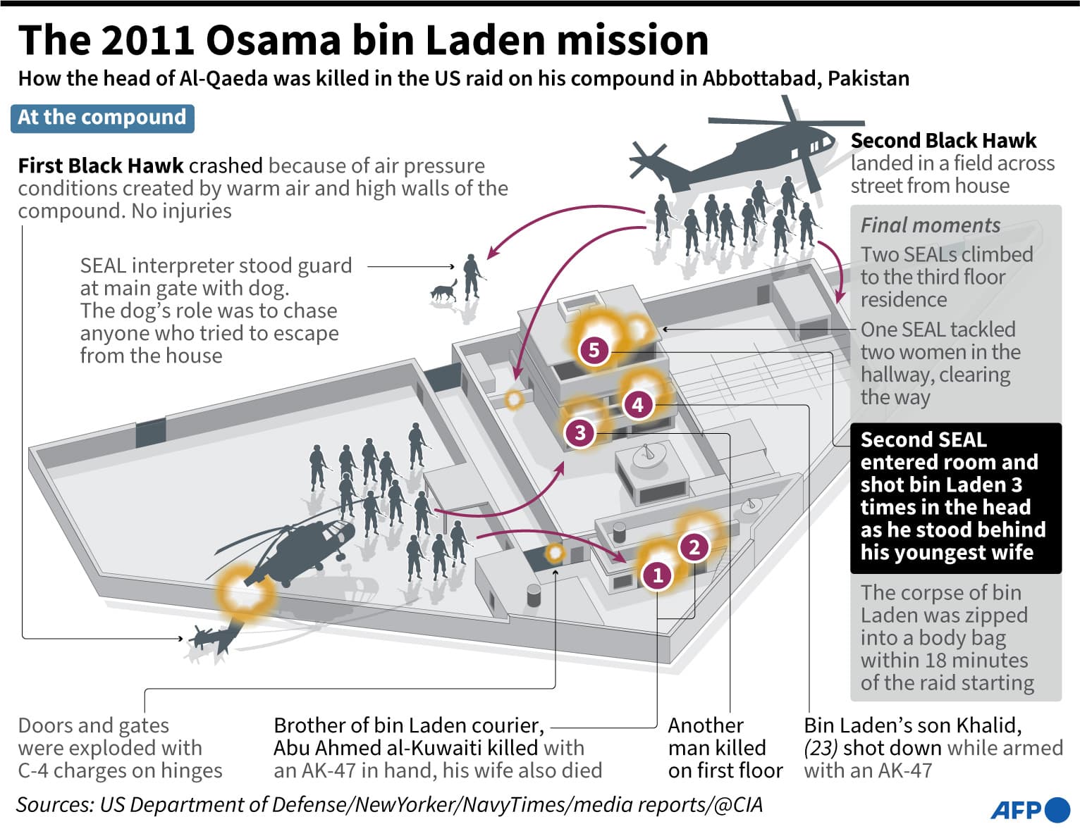 10 years after his death, Bin Laden's memory lives on in Abbottabad Pakistan