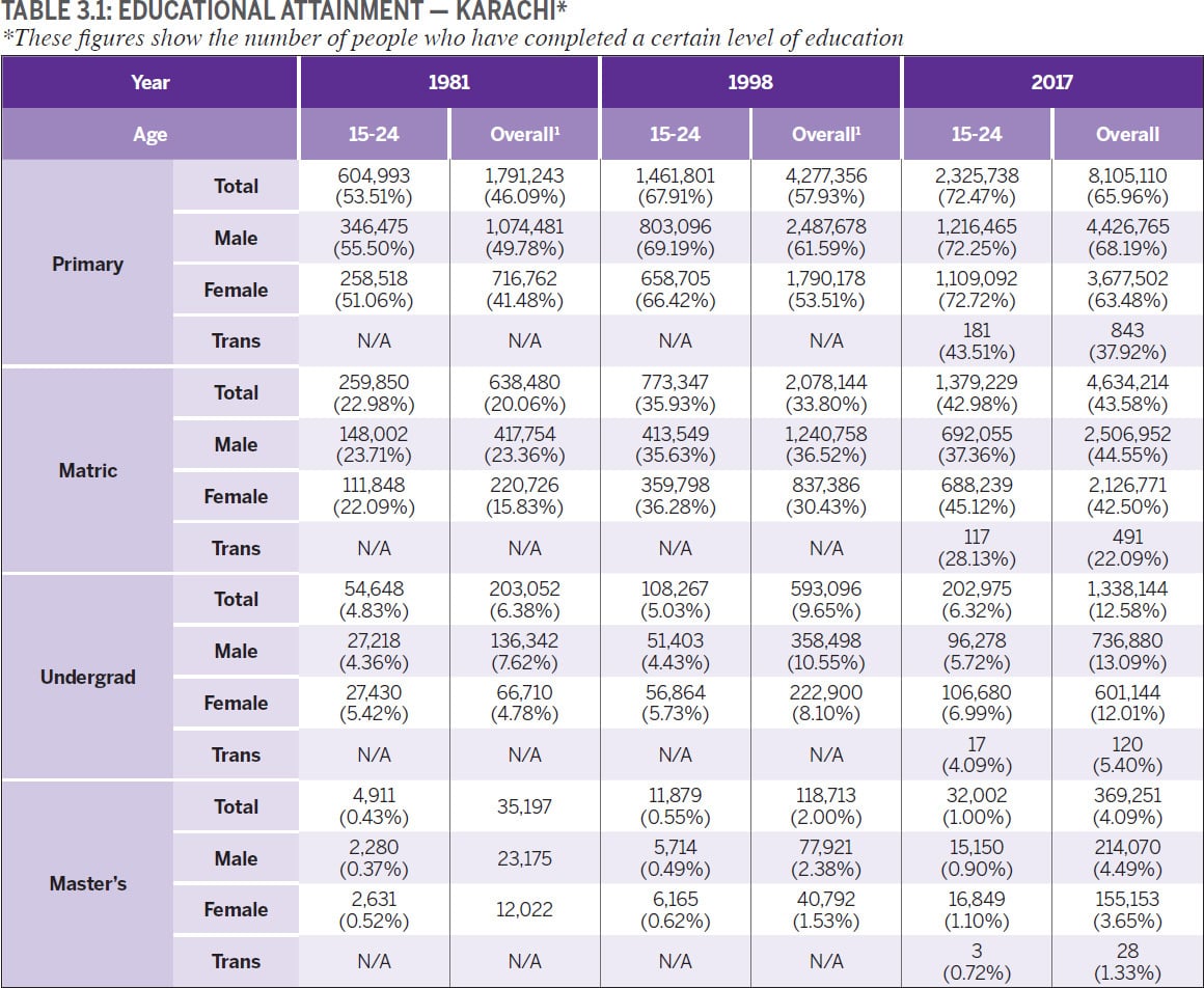 WHAT THE CENSUS TELLS US ABOUT KARACHI Urban Resource Centre