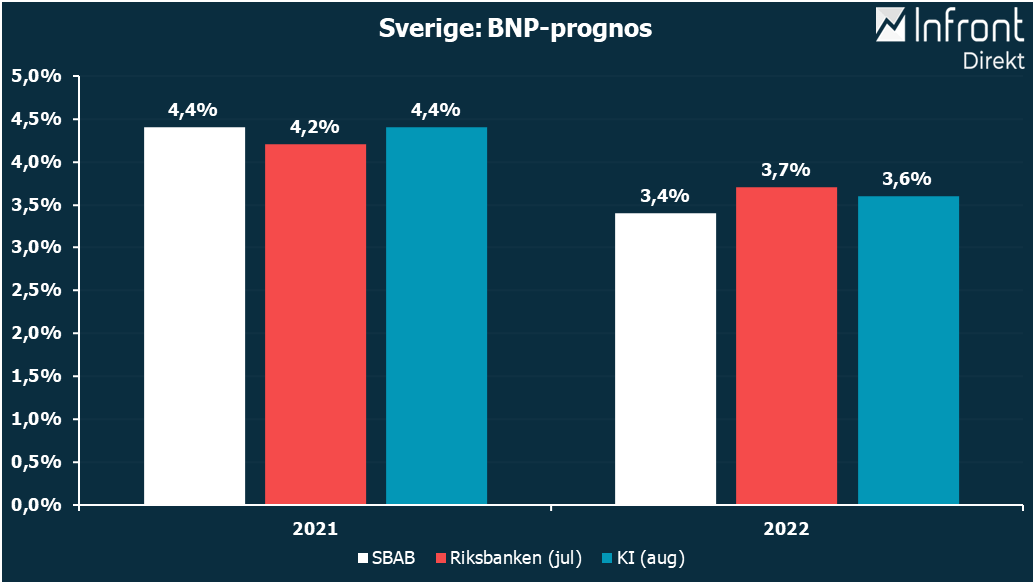 bostadspriserna 2023 Sbab: Bostadspriser Faller Från 2023 ... Men Stiger Ytterligare På Kort Sikt