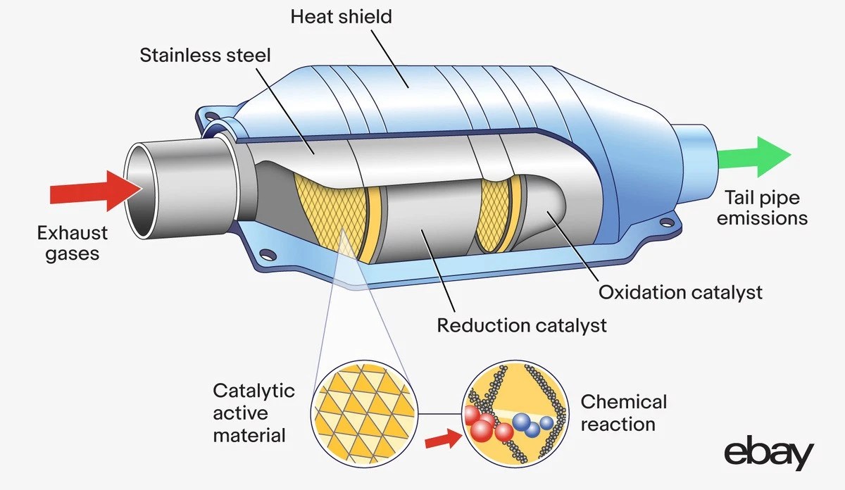 P0420 Engine Code: What It Means and How to Fix It