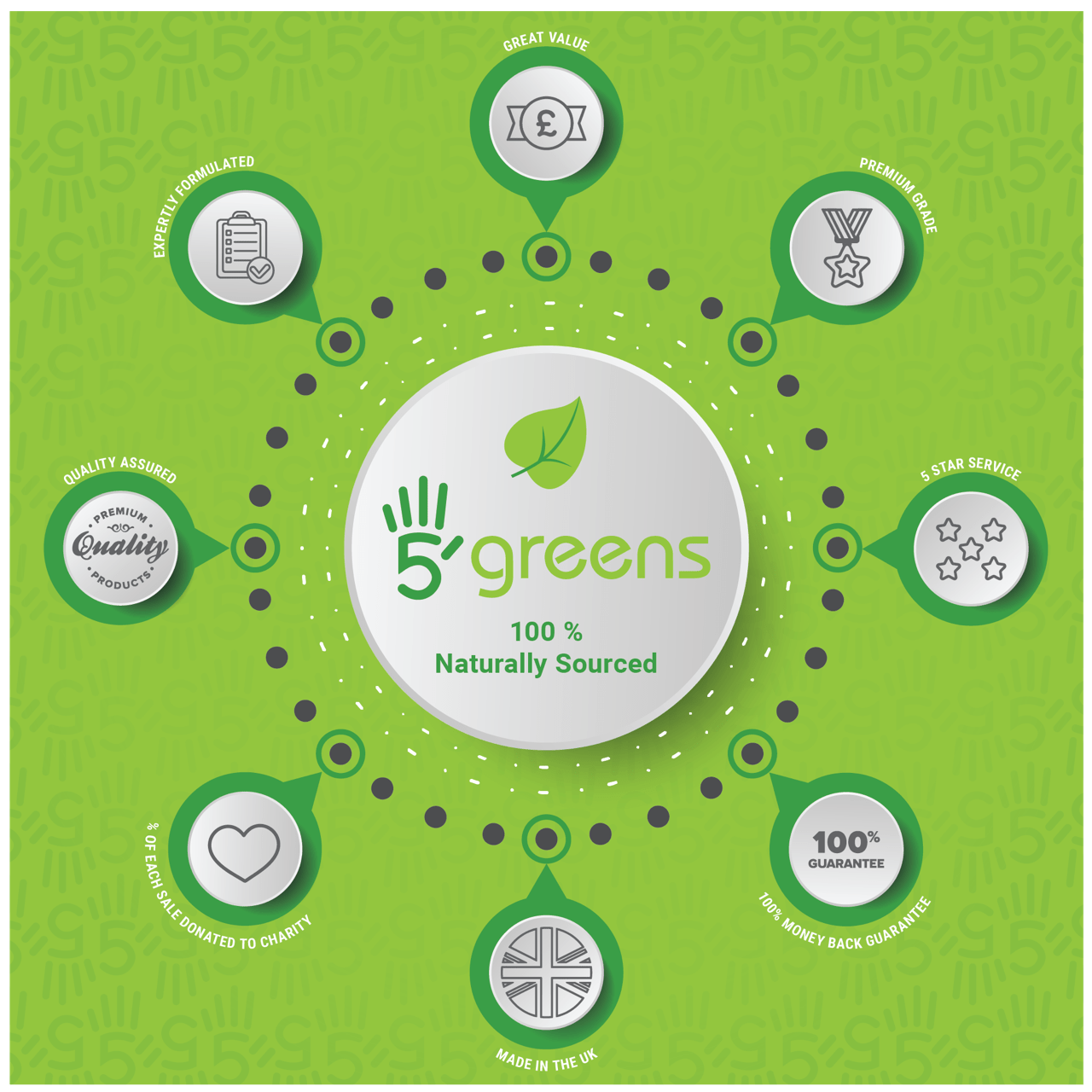 Artichoke Extract Capsules 7500mg ( 750mg 101 ) Clean Artichoke 100