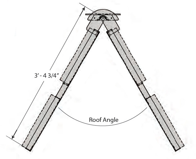 ROHN NPPK Roof Peak Mount for Satellite Dishes