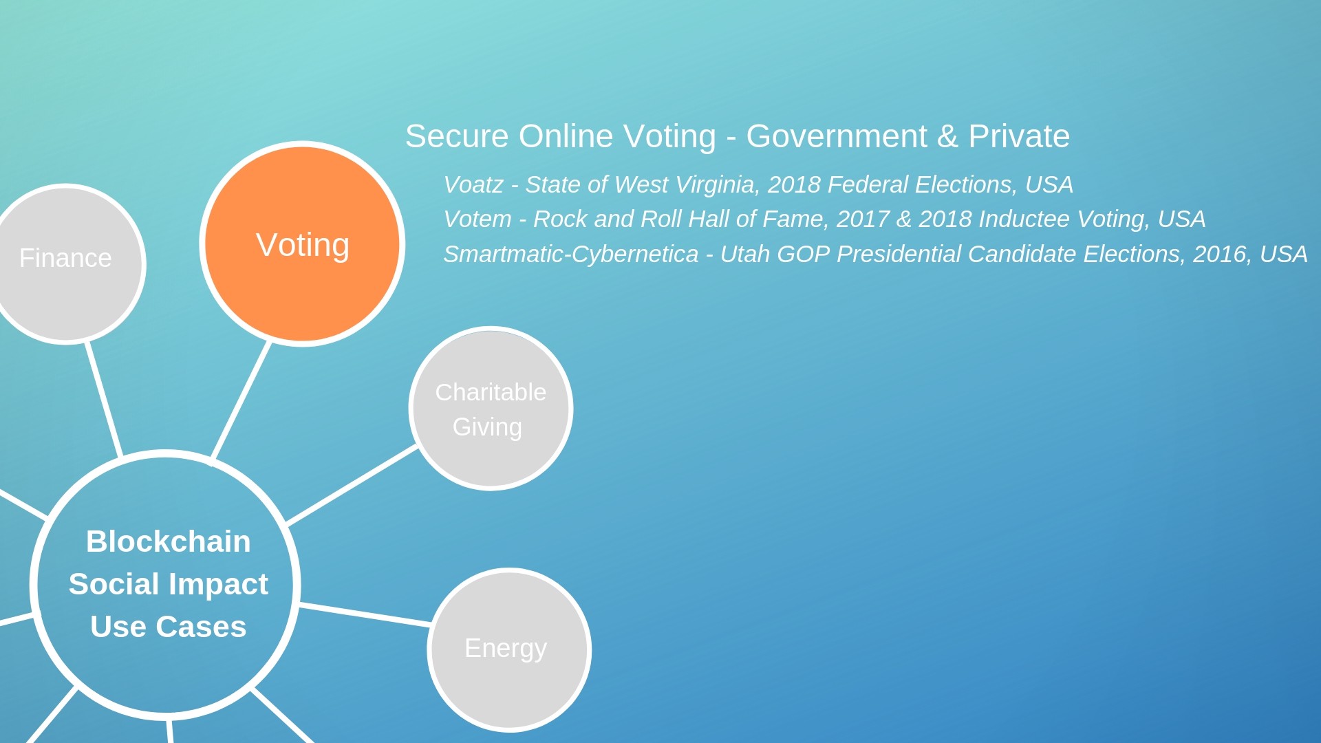 BLOCKCHAIN TECHNOLOGY IN VOTING Empower IAS