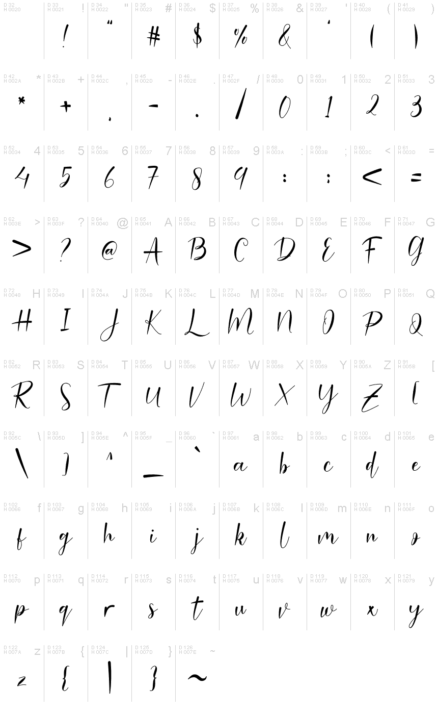 Malinda font