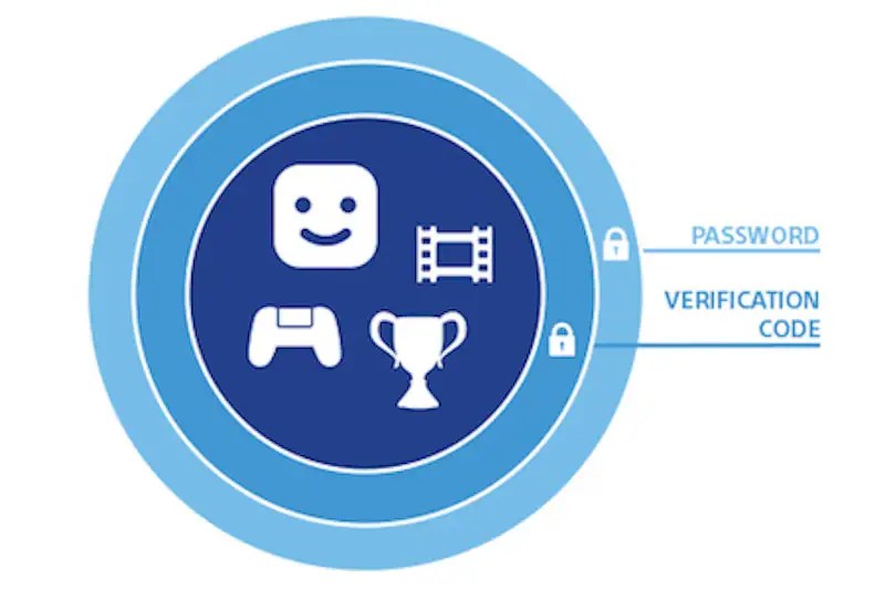 TwoStep Verification Finally Comes to PlayStation Network Accounts
