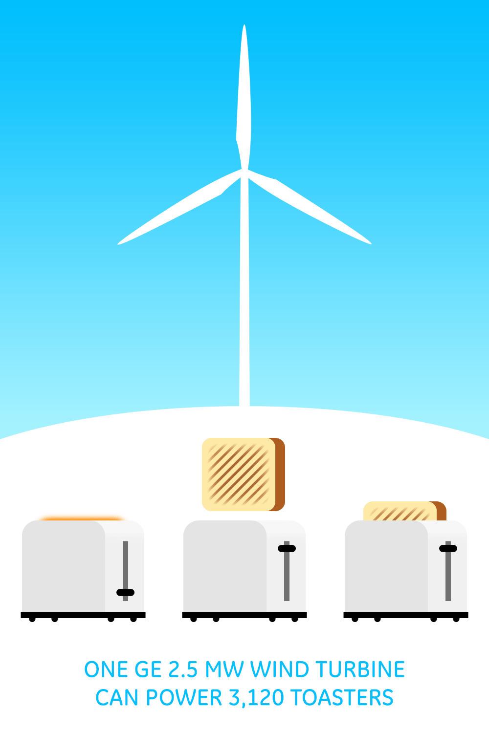 Renewable energy tech power GIF on GIFER by Ironweaver
