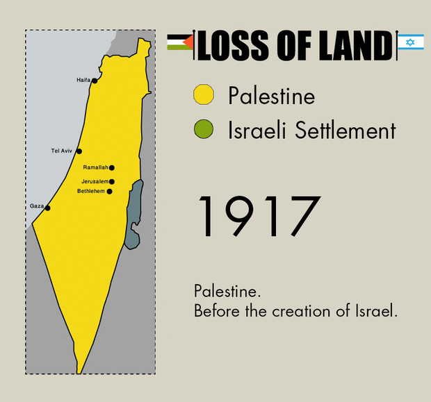 Palestine israel land GIF Find on GIFER