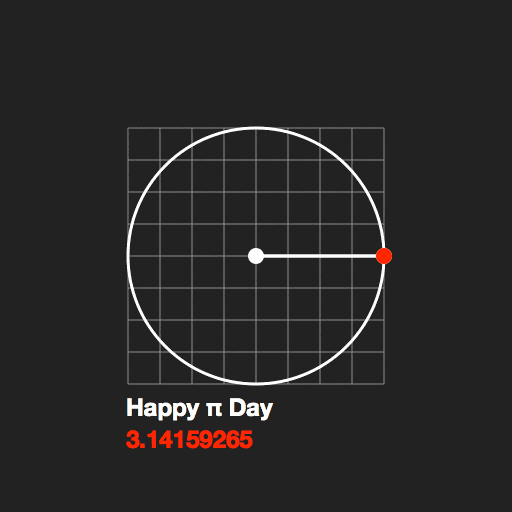 GIF pi day animated GIF on GIFER