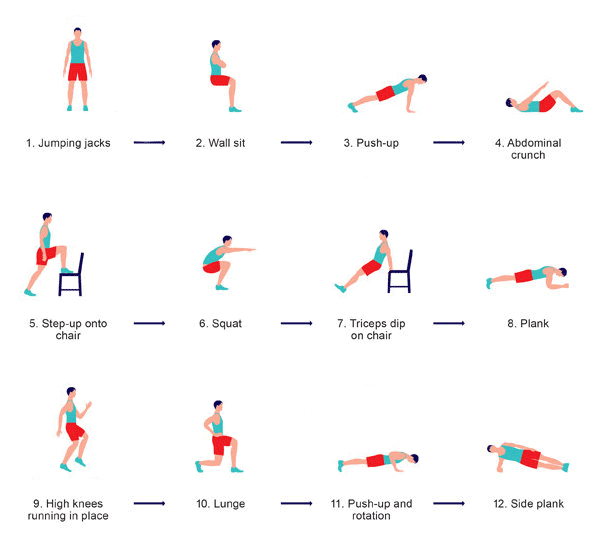 Exercise GIF Find on GIFER