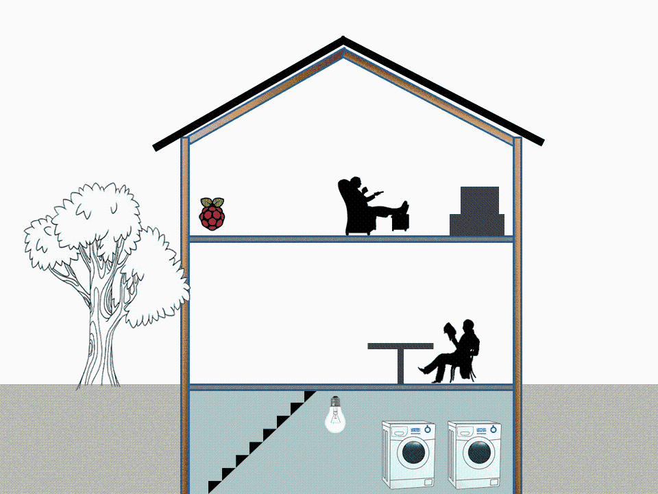 Laundry GIF Find on GIFER