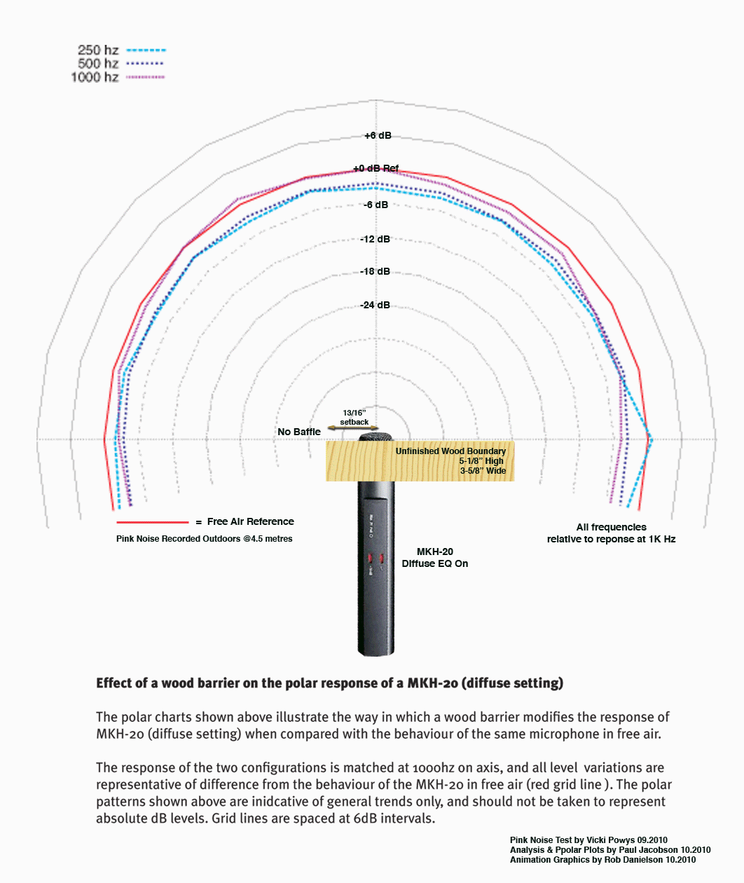 Mic GIF Find on GIFER