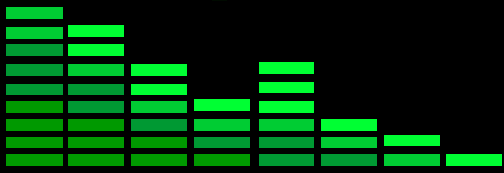 Music GIF Find on GIFER