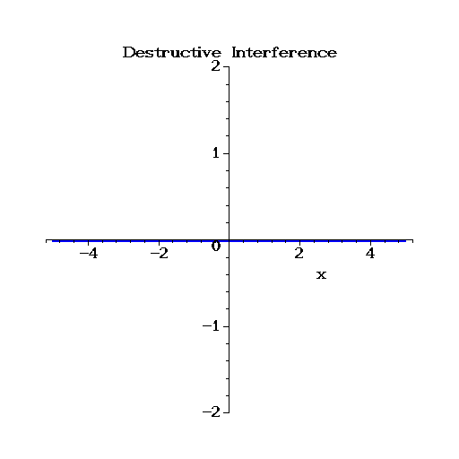 Waves GIF on GIFER by Sailis