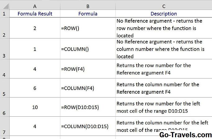 BAGAIMANA CARANYA: Cara Menggunakan Fungsi ROW dan COLUMN - 2021