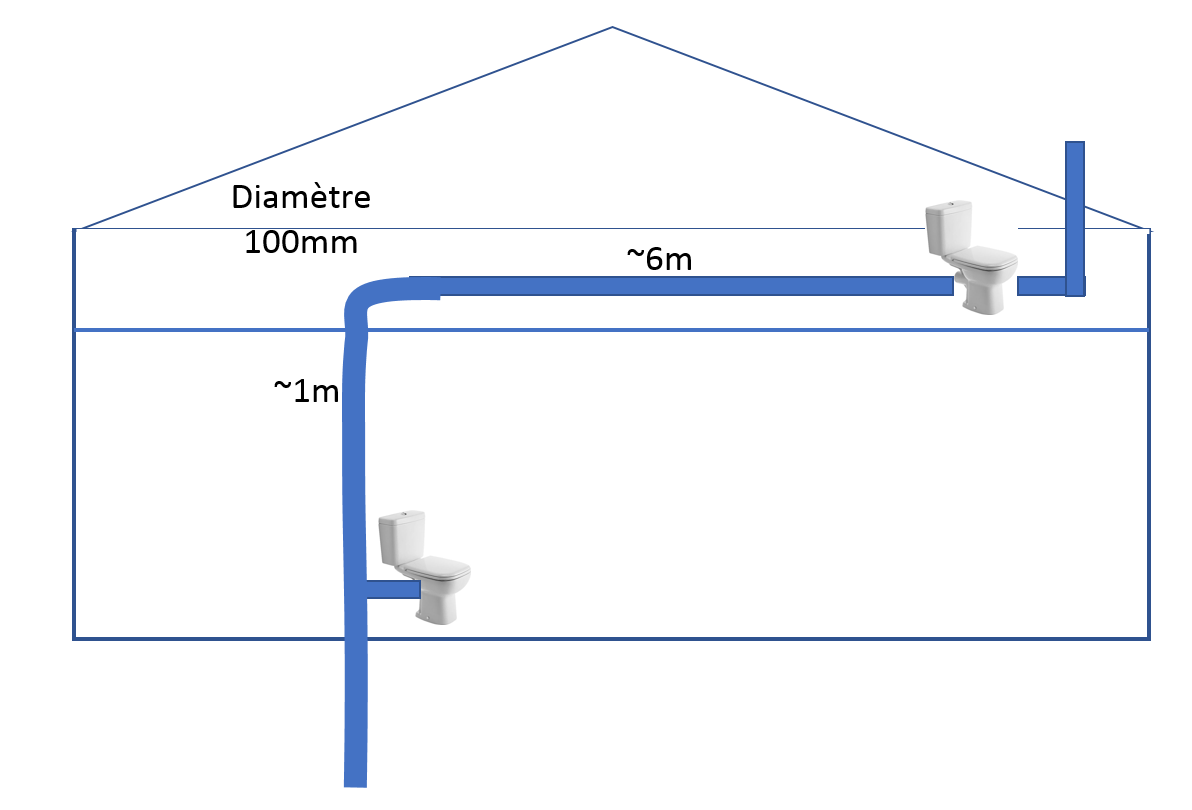 Branchement évacuation eaux usées WC combles 8 messages