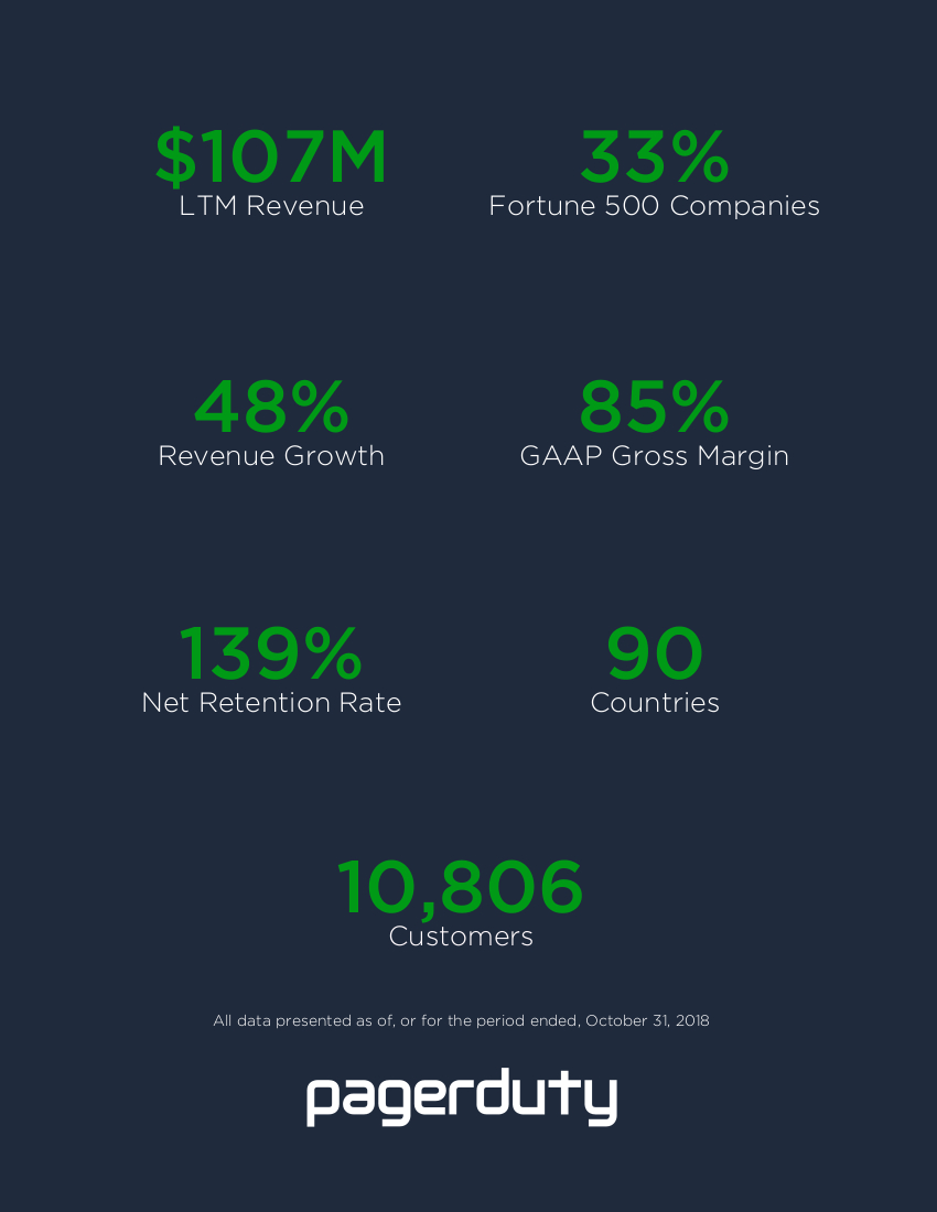 PagerDuty 向 SEC 遞出 S1 了 (IPO) GeaSuan Lin's BLOG