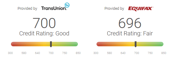 Credit Karma, and FICO credit score.... u wot m8? Forums