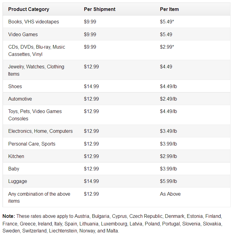 Does amazon ship to Norway/Europe? Where to buy gaming hardware? r/gaming