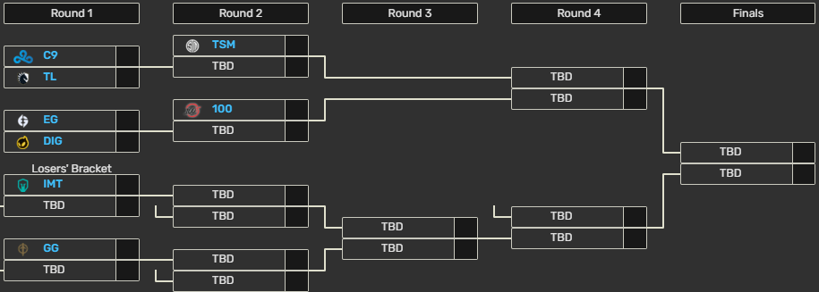 Lcs Summer Split 2023 Bracket