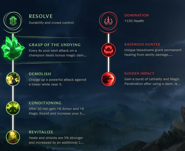 Gangplank Build Guide Dominate LaneGangplank Mid Lane Guide [7.23