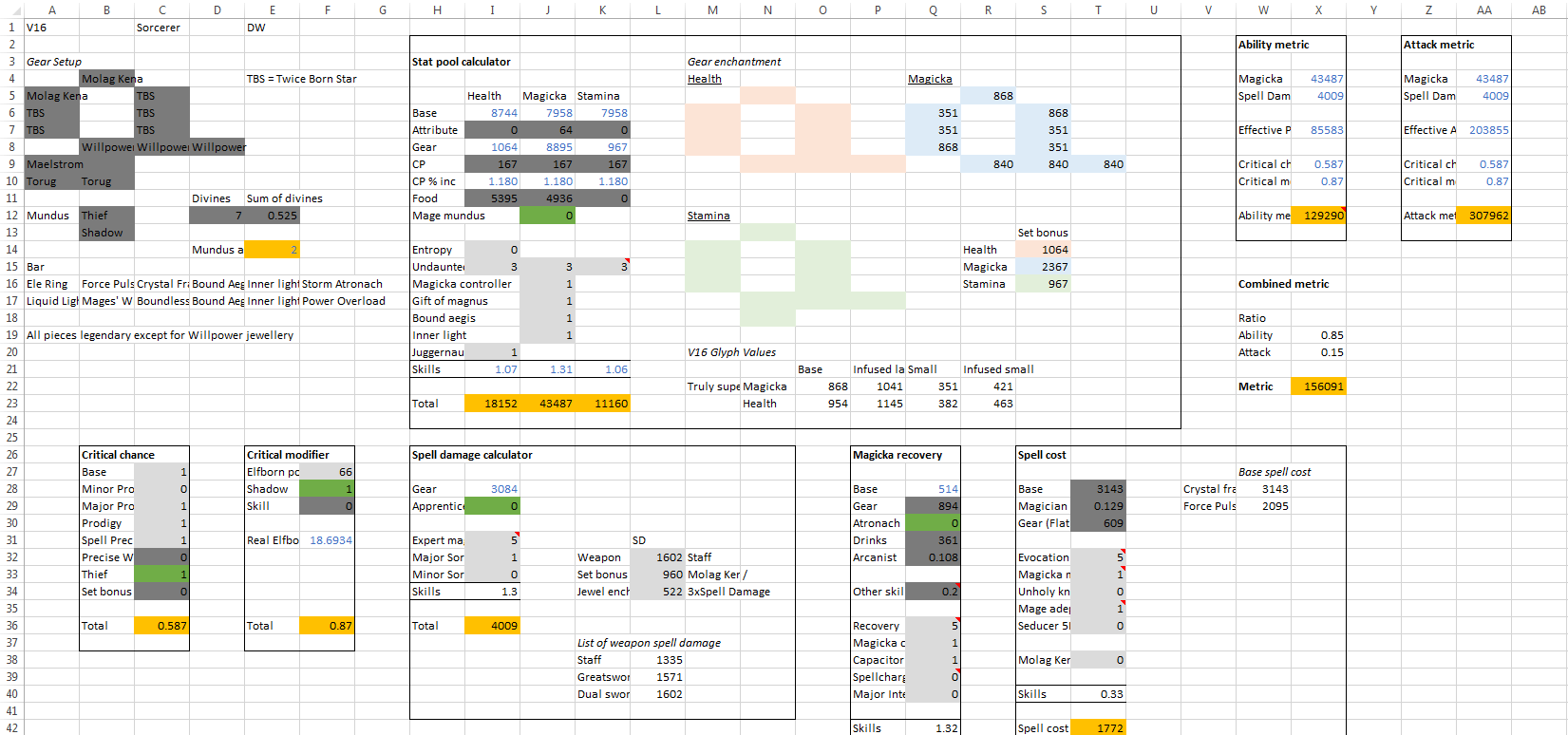 [PTS 2.6] Sorcerer arithmagic An Elder Scrolls Online Community and Forum