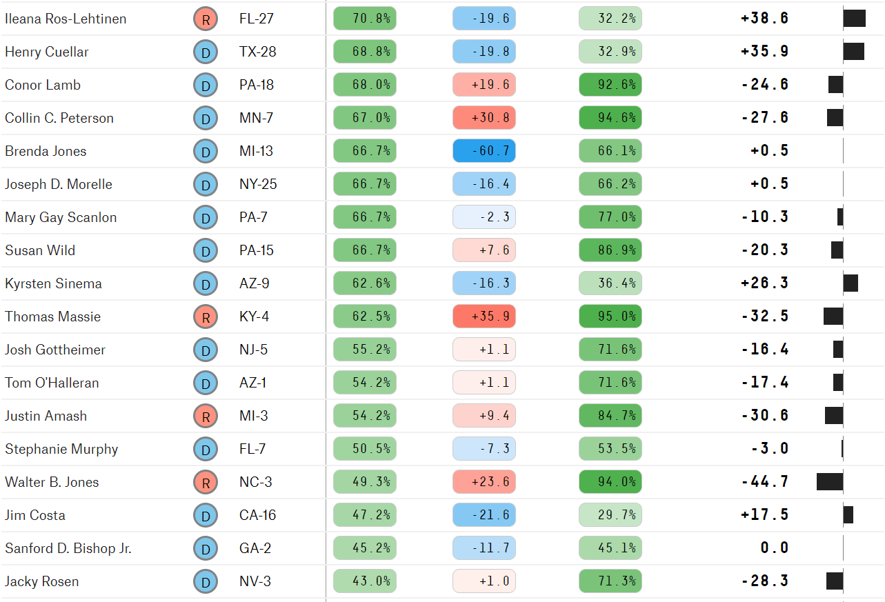 Biden's Two Best Choices for VP Democratic Underground Forums