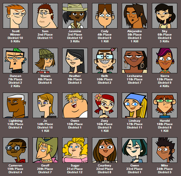 Post Total Drama The Hunger Games