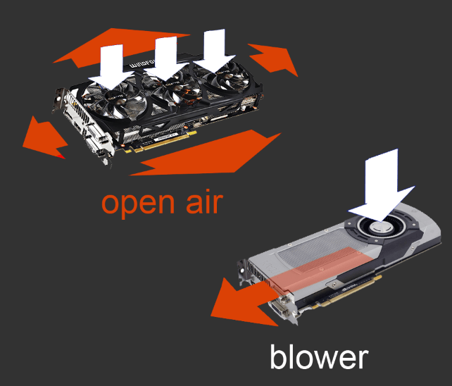 Can someone explain to me fan vs blower Graphics Cards Linus Tech Tips